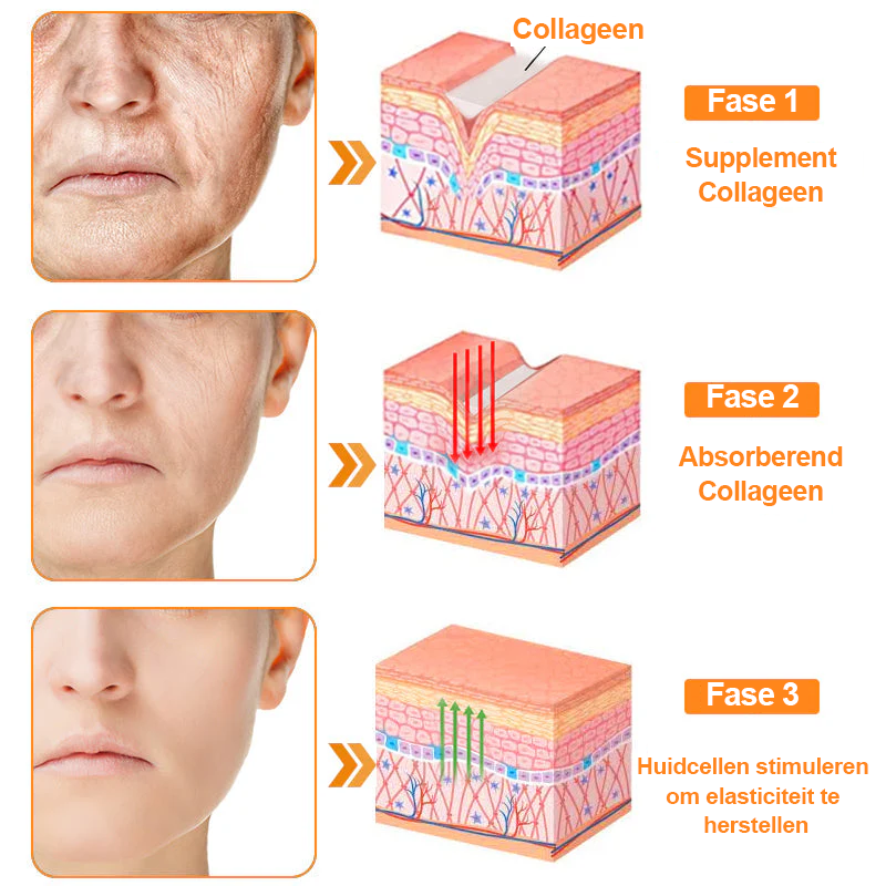 Turonu™ 7-daagse multi-effect alles-in-één huidverzorgingscrème (aanbevolen door de Nederlandse Vereniging voor Dermatologie en Venereologie - NVDV)👨‍⚕️⭐