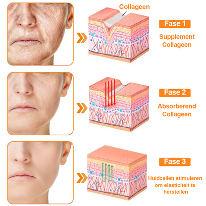 Turonu™ 7-daagse multi-effect alles-in-één huidverzorgingscrème (aanbevolen door de Nederlandse Vereniging voor Dermatologie en Venereologie - NVDV)👨‍⚕️⭐